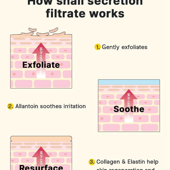 Cosrx Advanced Snail 96 Mucin Power Essence 100ml. خلاصة الحلزون المتقدم 96 قوة المخاط من كوسركس - Princess Cosmetics Qatar