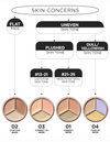 The Saem Cover Perfection Triple Pot Concealer ذا سايم كوفر بيرفكشن تريبل بوت كونسيلر