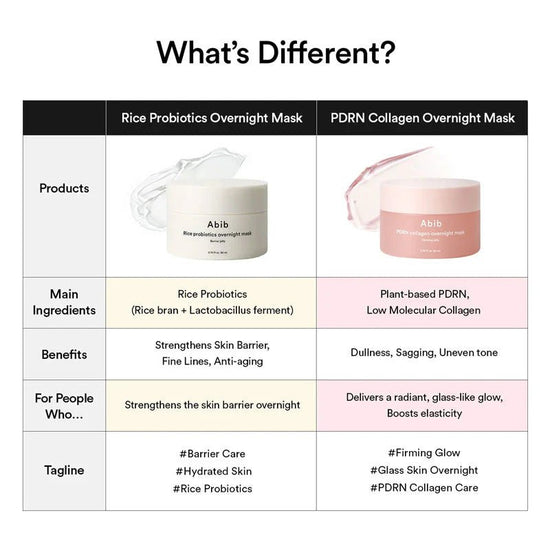 Abib PDRN Collagen Overnight Mask Firming Jelly 80ml قناع الكولاجين الليلي من أبيب بي دي آر إن لشد البشرة - Princess Cosmetics Qatar