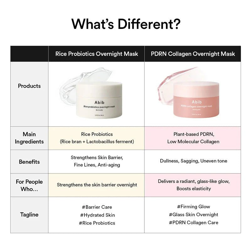 Abib PDRN Collagen Overnight Mask Firming Jelly 80ml قناع الكولاجين الليلي من أبيب بي دي آر إن لشد البشرة - Princess Cosmetics Qatar