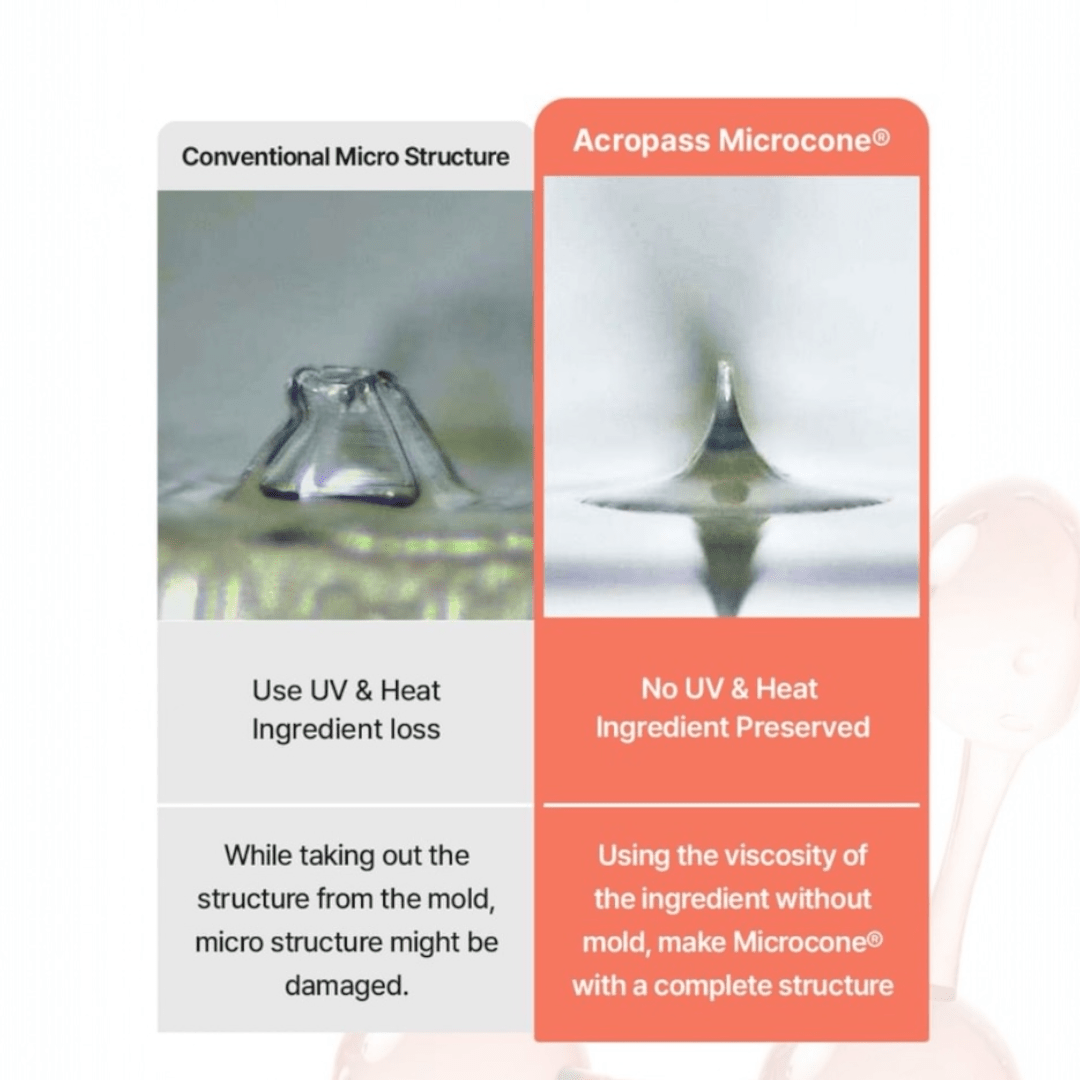 AcroPass Retinol Reti - RN Microcone Patch (T - Shaped) لاصقة أكروباس ريتينول ريتي - آر إن مايكروكون - Princess Cosmetics Qatar