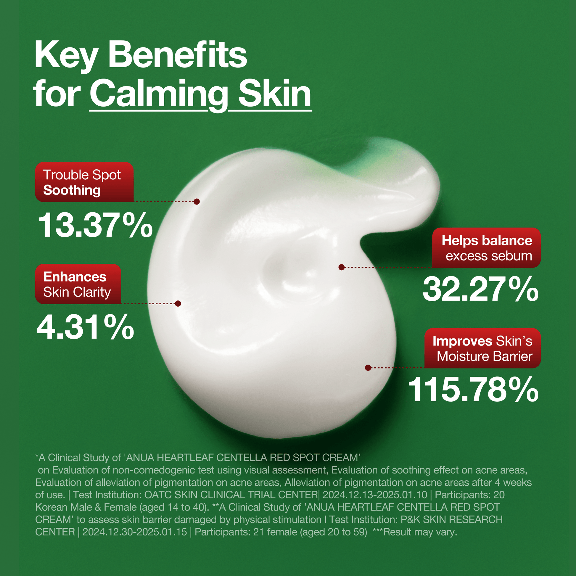 Anua Heartleaf Centella Red Spot Cream 30ml كريم أنوا هارتليف سنتيلا للبقع الحمراء - Princess Cosmetics Qatar