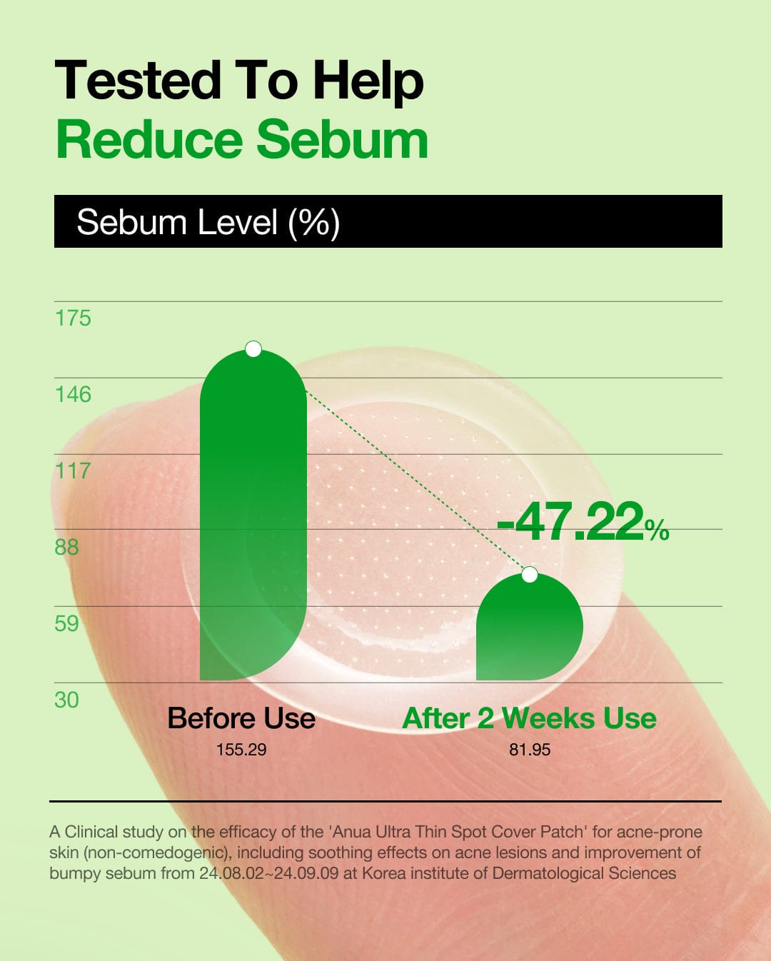 Anua Triple Acid Spot Care Microdart Patch (12 Patches) رقعة أنوا تريبل أسيد للعناية بالبقع - Princess Cosmetics Qatar