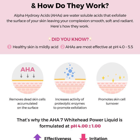 Cosrx AHA 7 Whitehead Power Liquid 100ml سائل كوسركس AHA 7 وايت هيد باور - Princess Cosmetics Qatar