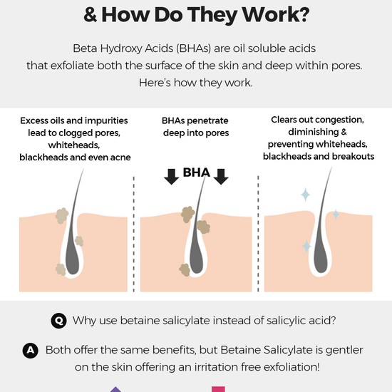 Cosrx BHA Blackhead Power Liquid 100ml سائل طاقة الرؤوس السوداء من كوسركس BHA - Princess Cosmetics Qatar