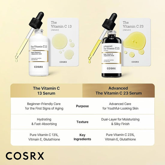 Cosrx The Vitamin C 13 Serum 20ml سيروم فيتامين سي 13 من كوسركس - Princess Cosmetics Qatar