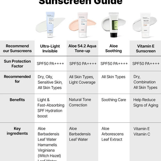 Cosrx Ultra - Light Invisible Sunscreen 50ml واقي الشمس الخفيف للغاية وغير المرئي من كوسركس - Princess Cosmetics Qatar