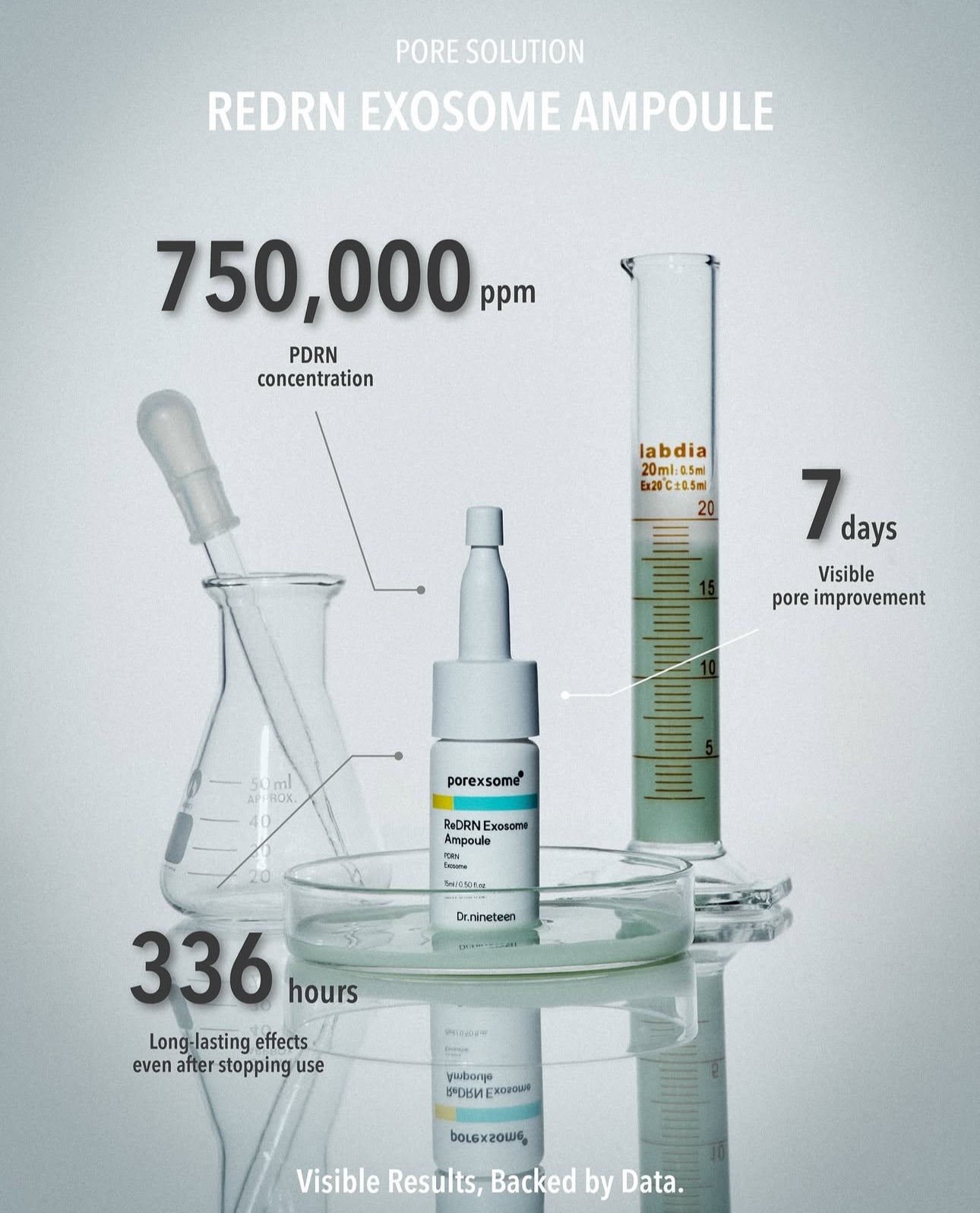 Dr. Nineteen PoreXsome ReadyRN Exosome Ampoule (15ml X 2ea) أمبولة إكسوسوم ريدي آر إن من دكتور ناينتين بور إكسوم - Princess Cosmetics Qatar