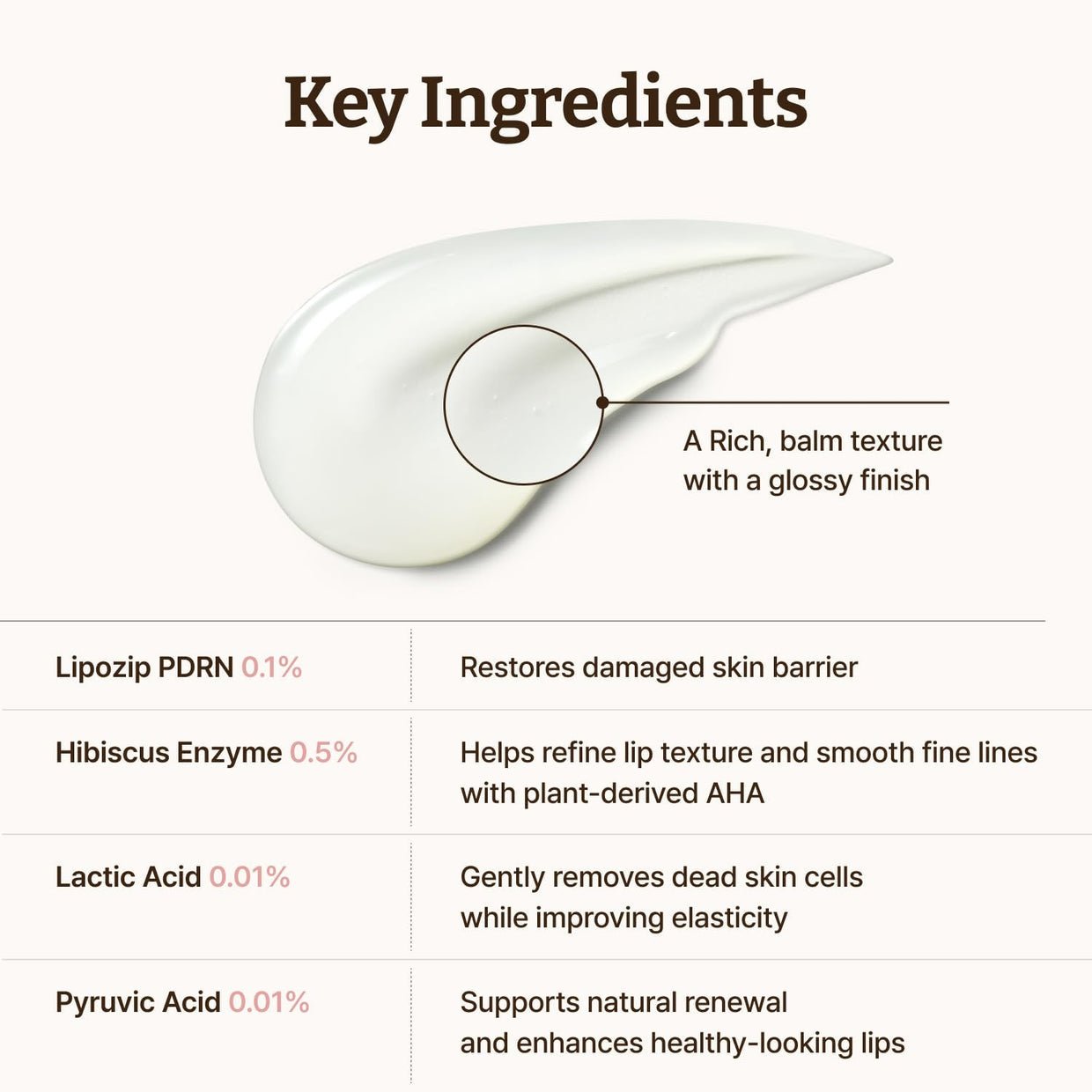 Dr. Reju - All Advanced PDRN Rejuvenating Lip Serum 10ml سيروم دكتور ريجو - أول المتطور لتجديد الشفاه - Princess Cosmetics Qatar