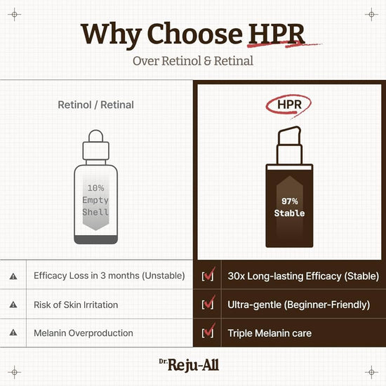 Dr. Reju - All Advanced Retino - Mela Serum 50ml دكتور ريجو أول مصل ريتينو ميلا المتقدم - Princess Cosmetics Qatar