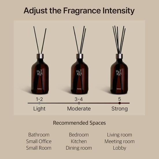 Hetras Premium Diffuser (500ml * 2ea) موزع هيتراس بريميوم - Princess Cosmetics Qatar