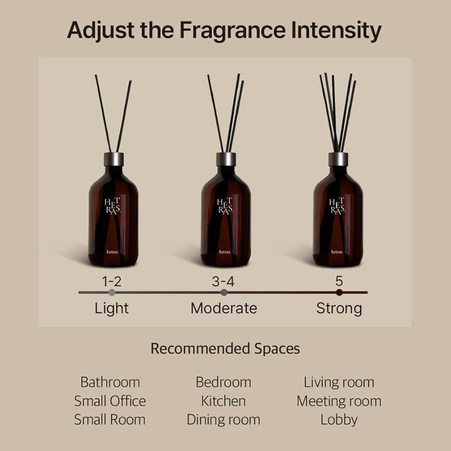 Hetras Premium Diffuser (500ml * 2ea) موزع هيتراس بريميوم - Princess Cosmetics Qatar