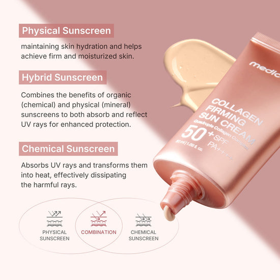 Medicube Collagen Firming Sun Cream 50ml كريم ميديكيوب كولاجين لشد البشرة من الشمس - Princess Cosmetics Qatar