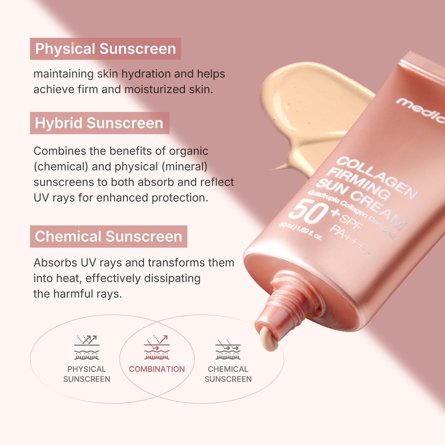 Medicube Collagen Firming Sun Cream 50ml كريم ميديكيوب كولاجين لشد البشرة من الشمس - Princess Cosmetics Qatar