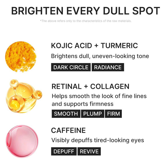 Medicube Kojic Acid Turmeric Retinal Eye Patch (60 Patches) ميديكيوب لصقات العين بحمض الكوجيك والكركم والريتينال - Princess Cosmetics Qatar