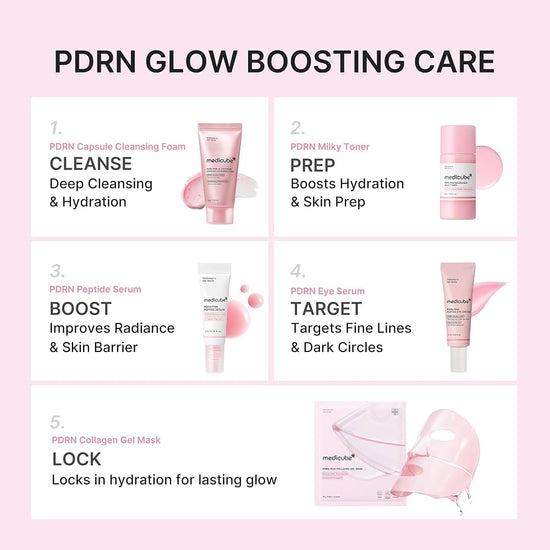 Medicube PDRN Glow Essentials Kit (5pcs) مجموعة ميديكوب الأساسية للإشراقة بتقنية PDRN - Princess Cosmetics Qatar