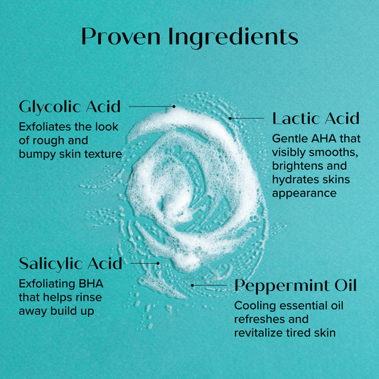 Medix 5.5 Glycolic Acid + Lactic Acid Skin Perfecting Body Wash 444ml ميديكس 5.5 غسول الجسم لتنعيم البشرة بحمض الجليكوليك وحمض اللاكتيك - Princess Cosmetics Qatar