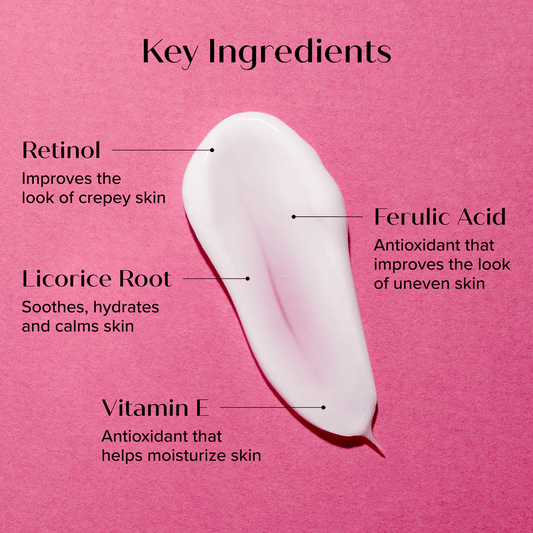 Medix 5.5 Retinol + Ferulic Acid Age Rewind Body Cream 444ml كريم الجسم ميديكس 5.5 بالريتينول وحمض الفيروليك لمكافحة علامات التقدم في العمر - Princess Cosmetics Qatar