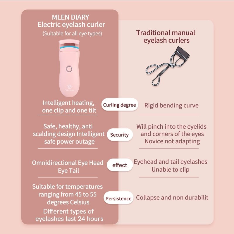 Mlen Diary Electric Eyelash Curler مكبس الرموش الكهربائي من ملين دياري - Princess Cosmetics Qatar