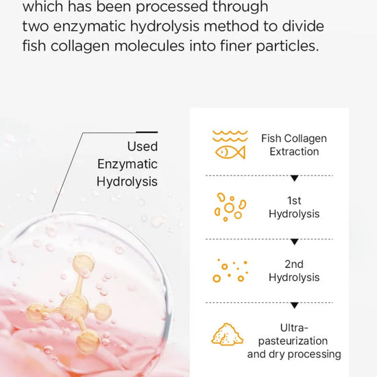 Nutrione BB Lab Glutathione Max (15 Stick) نيوتريون بي بي لاب جلوتاثيون ماكس - Princess Cosmetics Qatar