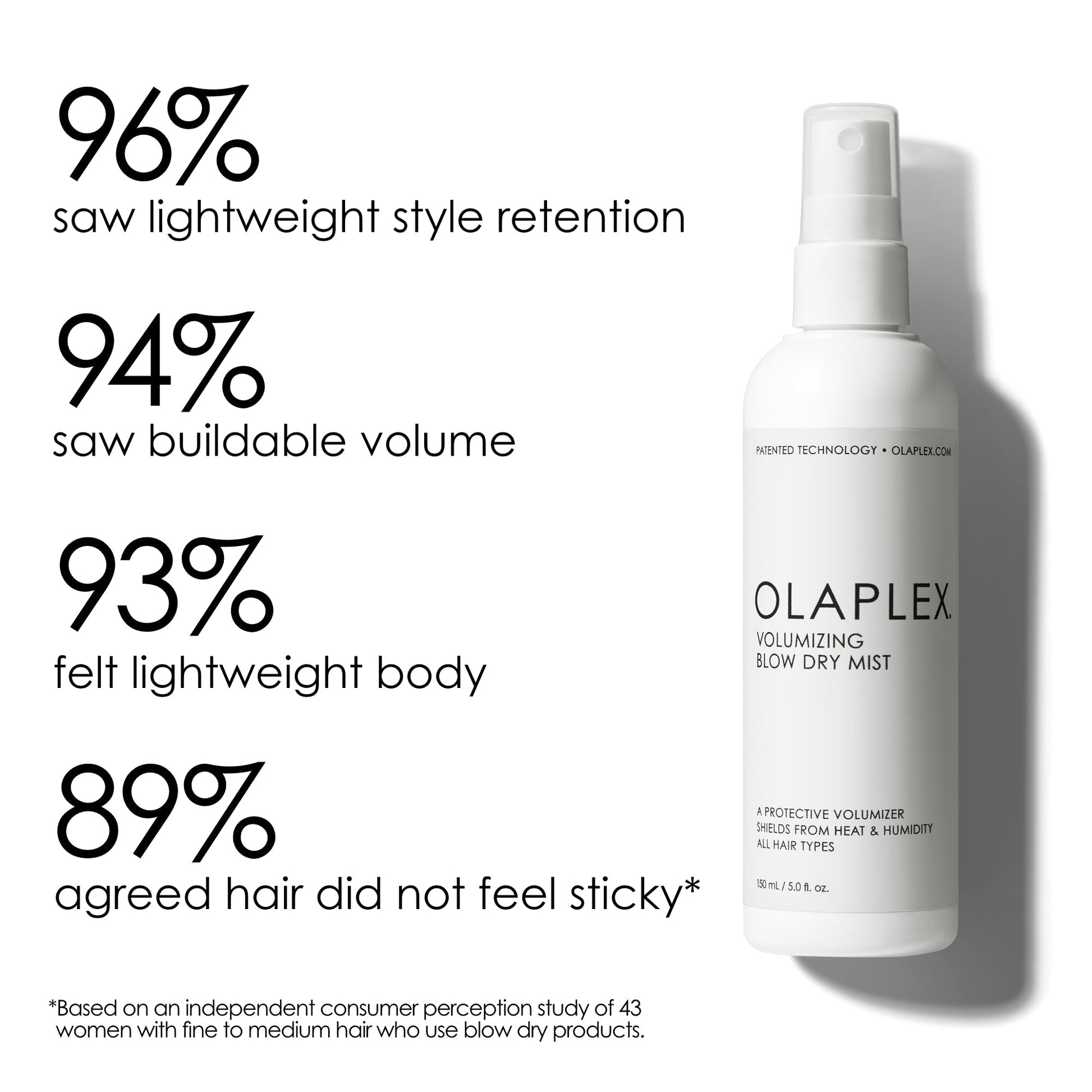 Olaplex Volumizing Blow Dry Mist 150ml. رذاذ جاف ومكثف من أولابلكس، 150 مل - Princess Cosmetics Qatar