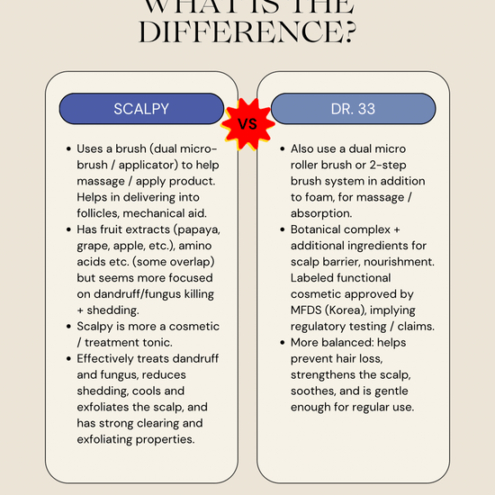 Seapuri Scalpy Bubble Tonic 100ml رغوة سيبوري دكتور 33 ديب شوت للشعر وفروة الرأس - Princess Cosmetics Qatar