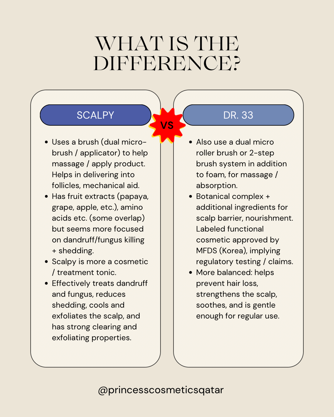 Seapuri Scalpy Bubble Tonic 100ml رغوة سيبوري دكتور 33 ديب شوت للشعر وفروة الرأس - Princess Cosmetics Qatar