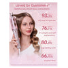 SHEGLAM Cupid’s Charm One-Touch Instant Curler - 32mm شيجلام جهاز تجعيد الشعر الفوري بلمسة واحدة كيوبيدز تشارم - 32 مم - Princess Cosmetics Qatar