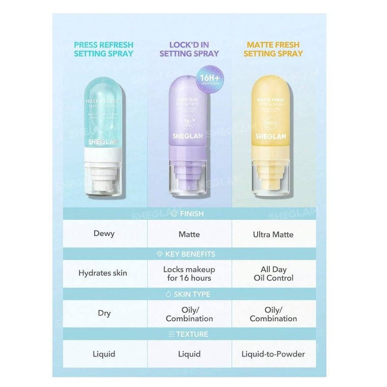 SHEGLAM Lock’d In Setting Spray شيجلام بخاخ تثبيت المكياج لوكد إن - Princess Cosmetics Qatar