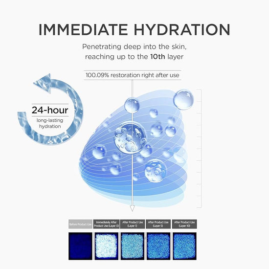 SKIN1004 Madagascar Centella Matrixyl 10 Boosting Shot Ampoule 30ml أمبولة ماتريكسيل 10 بوستينج شوت من مادغشقر سنتيلا من SKIN1004 - Princess Cosmetics Qatar