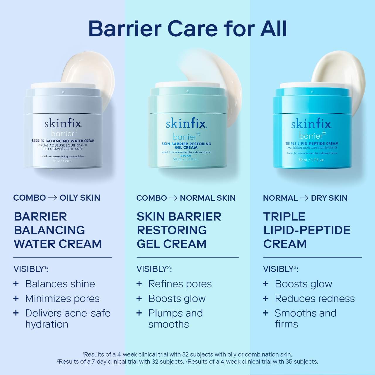 Skinfix Barrier Balancing Water Cream 50ml كريم مائي متوازن للحاجز من سكين فيكس - Princess Cosmetics Qatar