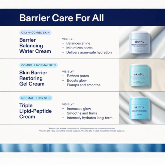 Skinfix Skin Barrier Restoring Gel Cream 50ml كريم جل إصلاح حاجز البشرة من سكينفكس - Princess Cosmetics Qatar