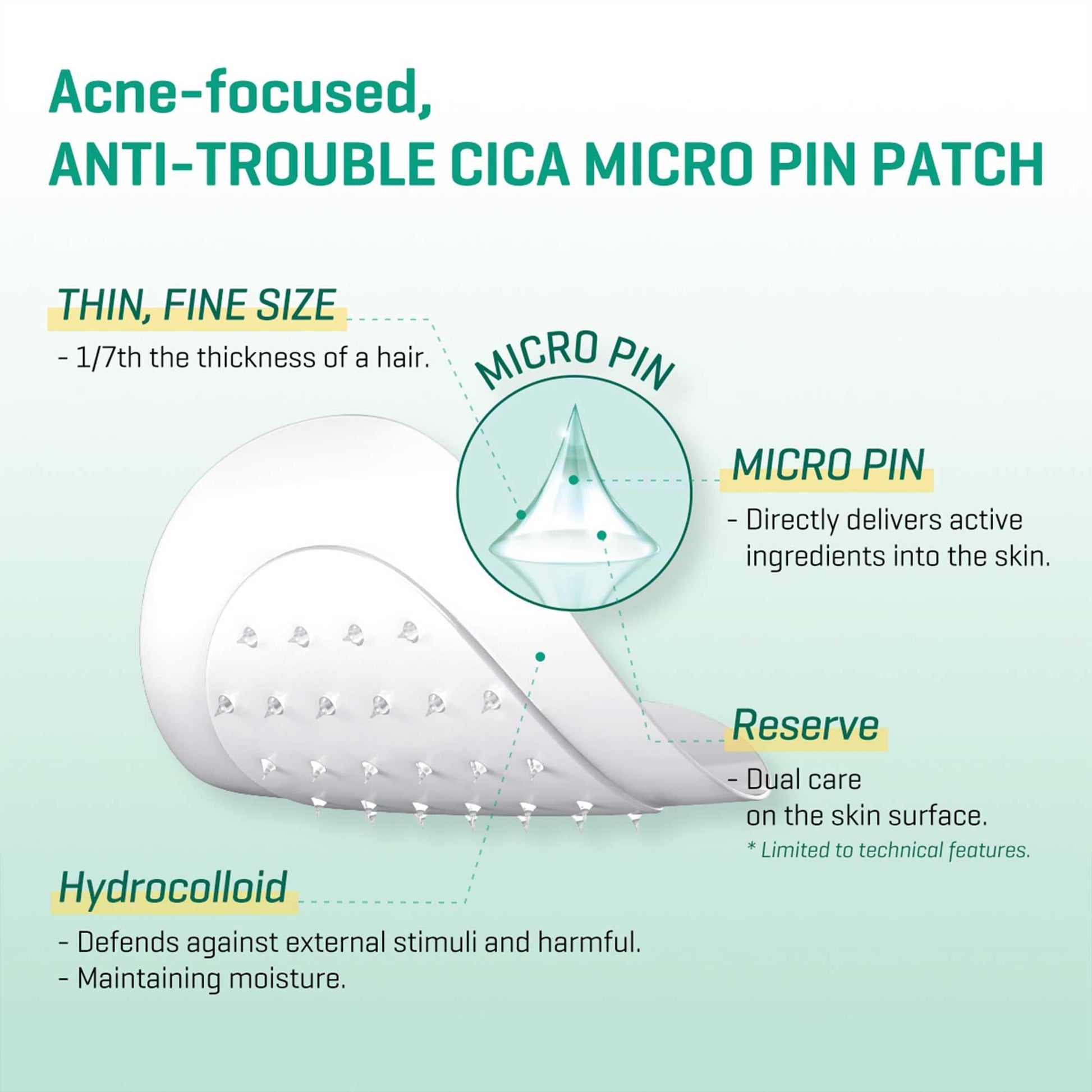 Somebymi Micro Pin Spot Patch (9 Patches) Somebymi مايكرو دبوس بقعة التصحيح - Princess Cosmetics Qatar