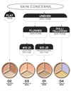 The Saem Cover Perfection Triple Pot Concealer ذا سايم كوفر بيرفكشن تريبل بوت كونسيلر - Princess Cosmetics Qatar