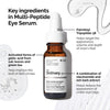 The Ordinary Multi-Peptide Eye Serum 15ml. ذا اوردناري سيروم متعدد الببتيد للعين 15 مل